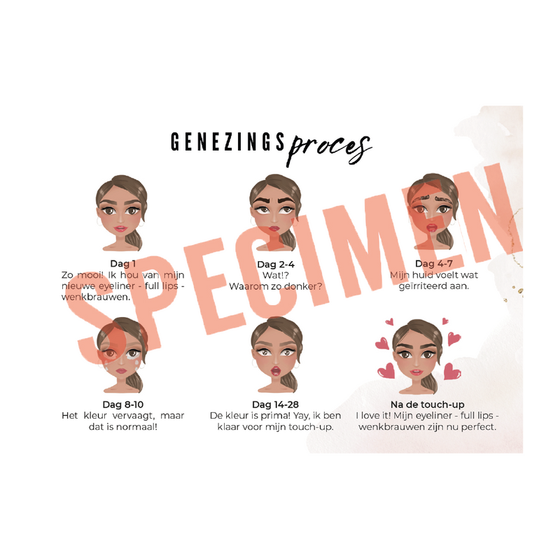 Genezingsproces (gepersonaliseerd)